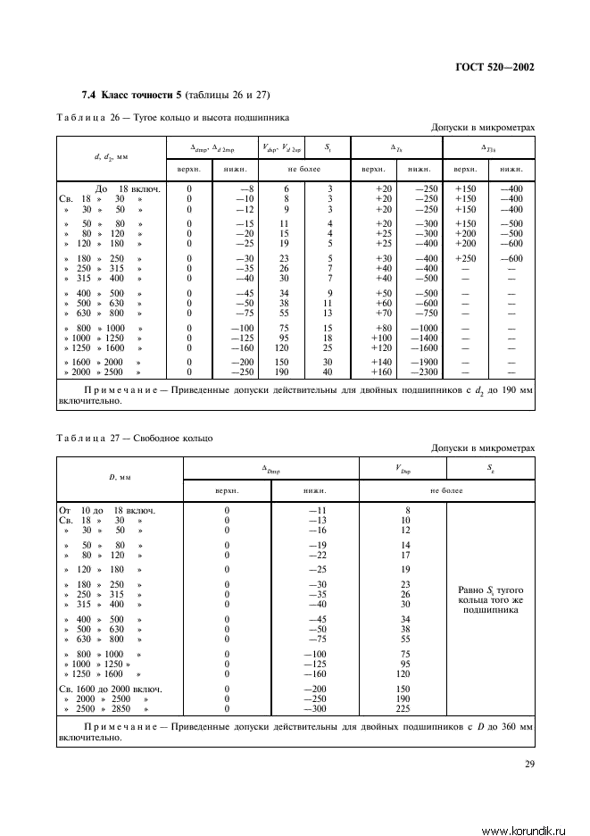 Подшипник роликовый конический однорядный гост520-2002. Подшипник роликовый конический однорядный гост520-2002. Подшипник №04900. 520 2002. 520 2002.