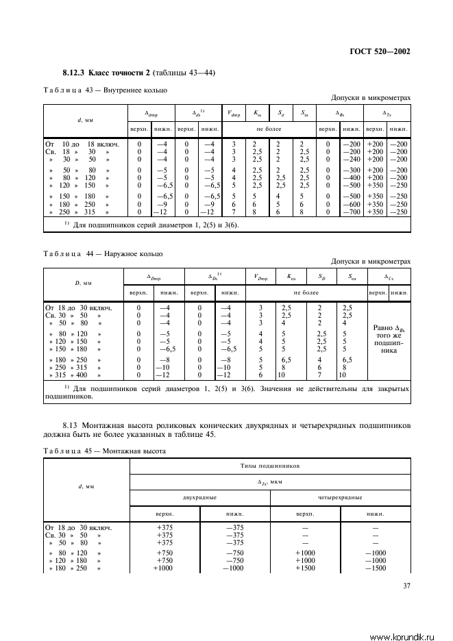 Точность подшипников качения. ГОСТ 520-89 подшипники качения. Таблица классов точности подшипников. Класс точности подшипников качения таблица. P3 класс точности подшипника.