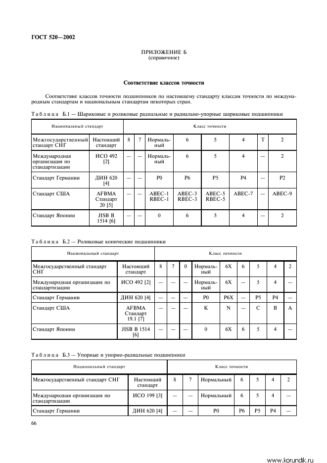 520 2002. Подшипник 6015 л. 520-2002 подшипник. Подшипник renl. 520 2002.