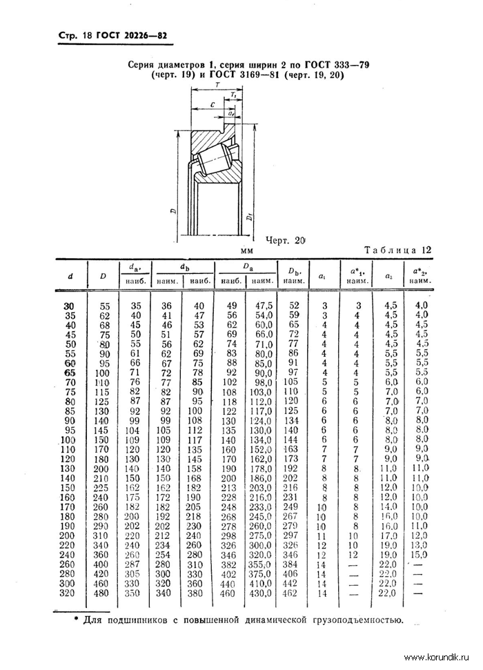Размеры подшипников качения. Диаметр шариков в подшипниках качения таблица. Заплечики для подшипников гост. Размеры подшипников качения. Заплечики для подшипников гост.