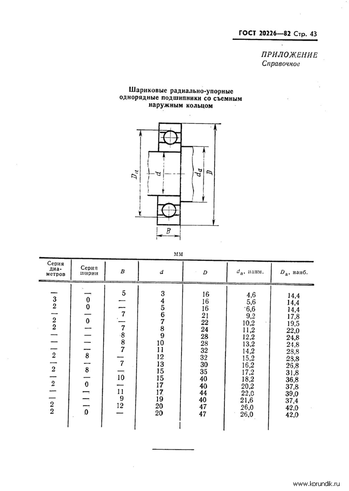Заплечики для подшипников гост. Параметры подшипников качения таблица. Размеры подшипников качения. Типоразмеры подшипников качения таблица. Подшипники качения размеры таблица.
