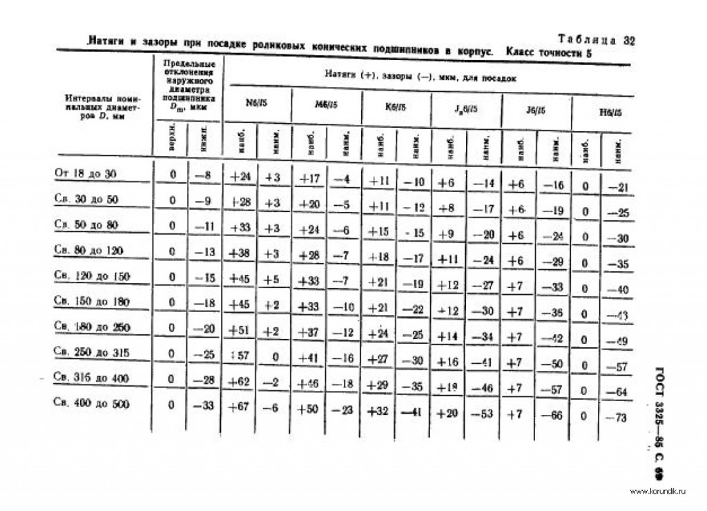 Посадка подшипника с натягом. Допуски посадки подшипников на вал таблица. Посадка подшипника на вал допуски таблица. Посадка подшипника на вал с натягом таблица. Допуски посадки подшипников на вал.