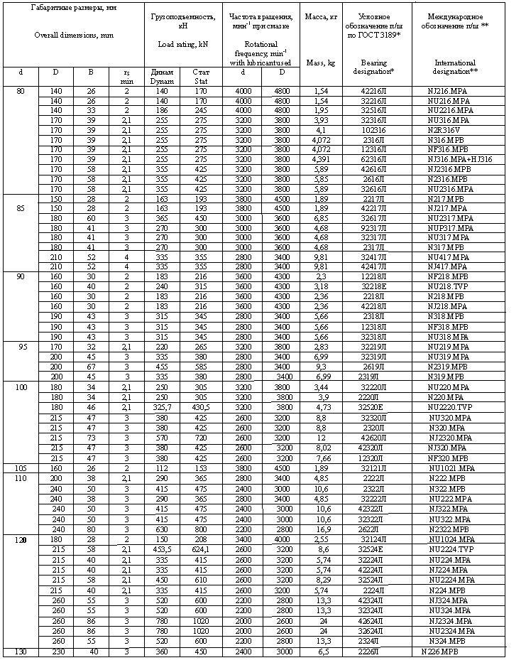 06.2-Радиальные-роликоподшипники-однорядные-04