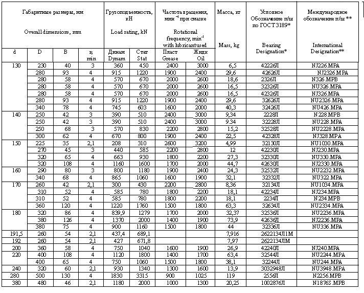 06.2-Радиальные-роликоподшипники-однорядные-05